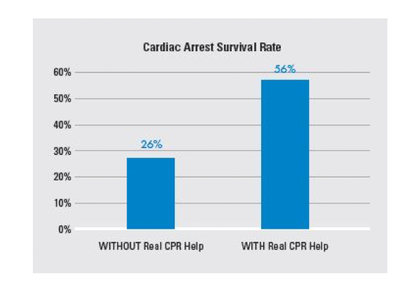 zoll aed plus defibrilator monitor